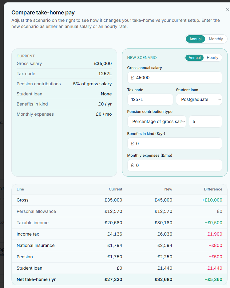 My Simple Salary compare take-home pay scenarios