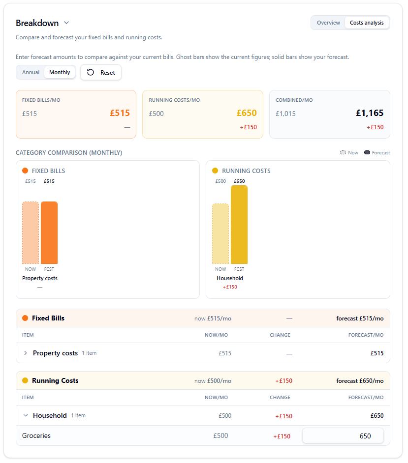Fixed bills and running costs comparison